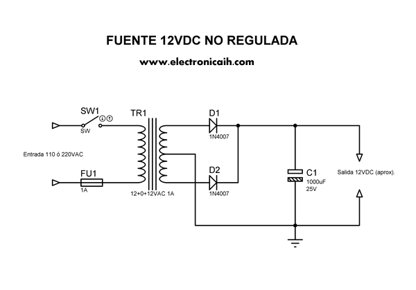 Fuente de onda completa