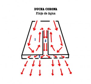 Cómo modificar ducha corona que calienta mucho